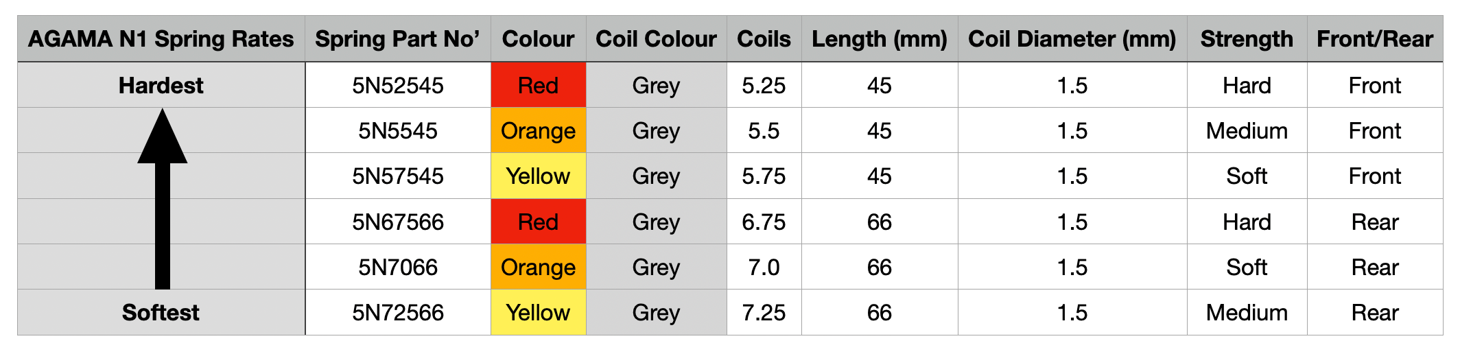 5N67566 Rear shock springs gray_red(H)(2)